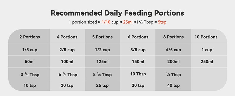 portion control