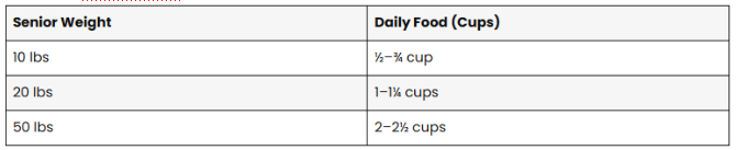 senior dog feeding chart
