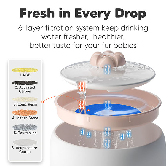 [New] WOpet Ceramic Pet Water Fountain For Dogs & Cats with Power Cable - W03L