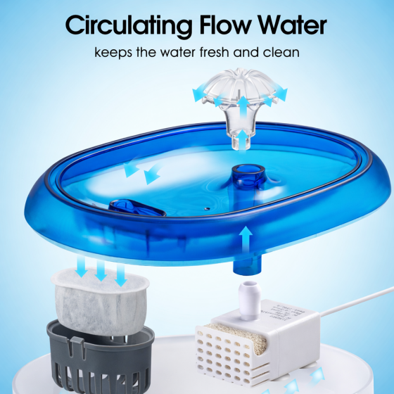 WOPET Cat Water Fountain, 2L Automatic Pet Water Dispenser for Cats & Small Dogs W300