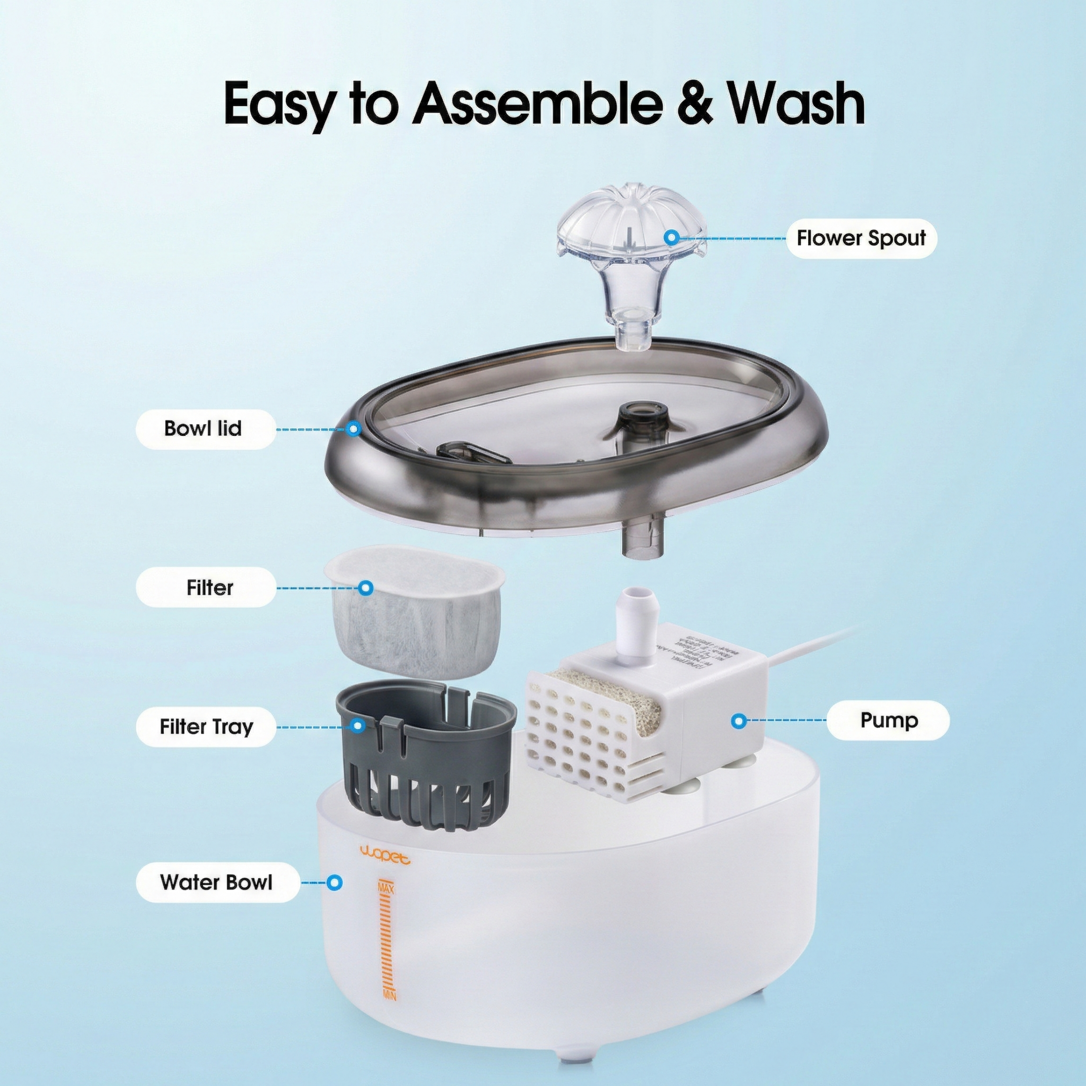 WOPET Cat Water Fountain, 2L Automatic Pet Water Dispenser for Cats & Small Dogs W300-GY