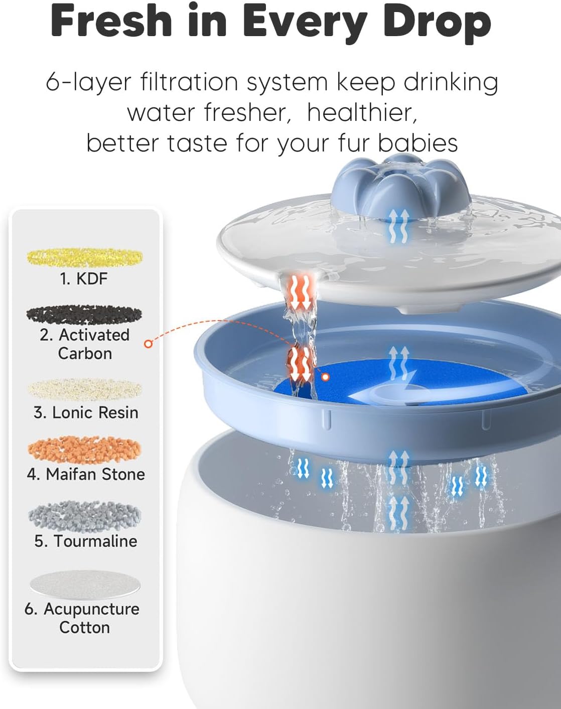 [Blue] WOPET W03 LITE 3L Premium Ceramic Pet Water Fountain for Cats or small Dogs